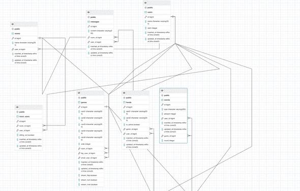 dbschema